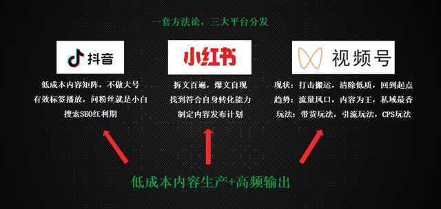 0投放预算，如何低成本获客？周四直播封面