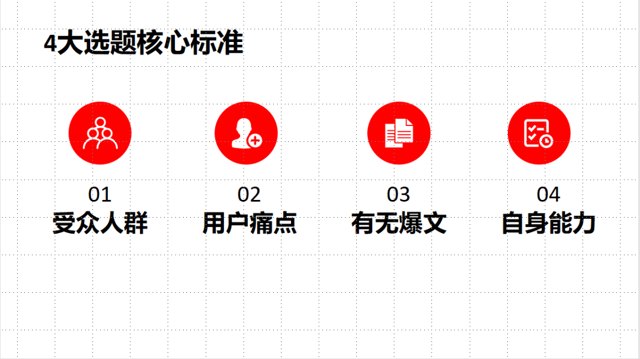 写小红书没思路？笔记创作SOP全流程！封面