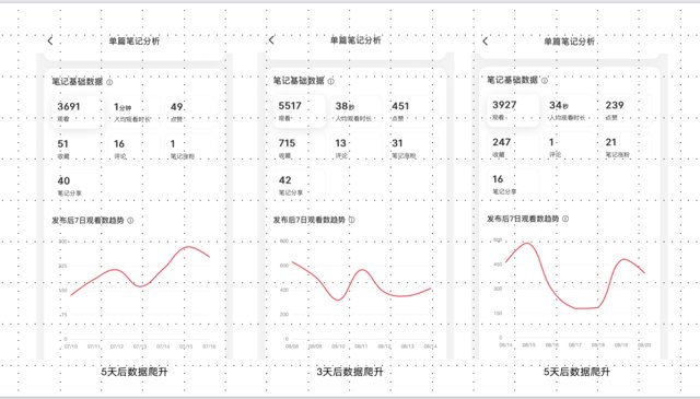 小红书运营9个小细节，近期起号心得封面