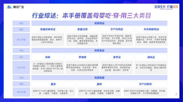 下载 | 腾讯大母婴行业全域增长指南.pdf封面