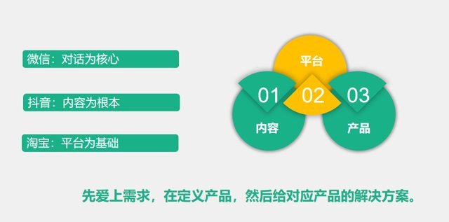 免费直播 | 你卖的不是产品而是解决方案封面