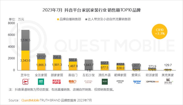 2023家居家装行业趋势洞察封面