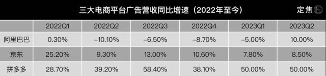 广告回暖，拯救大厂封面