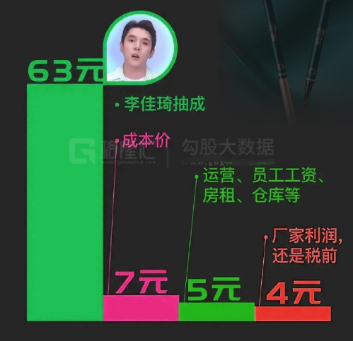 时代不需要“李佳琦”们了封面