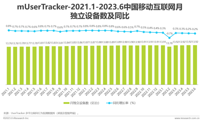 2023年H1中国移动互联网流量半年报告封面