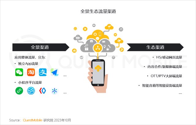 2023全景生态流量秋季报告：351个应用月活超千万封面