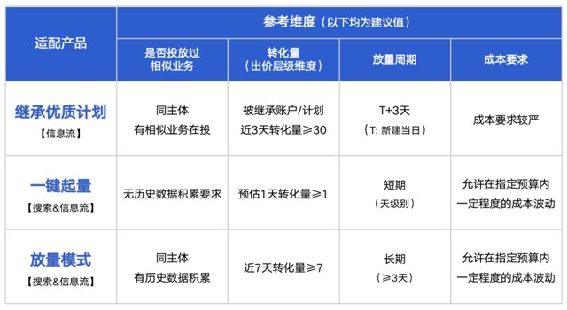 百度推广3大放量神器应用指南封面