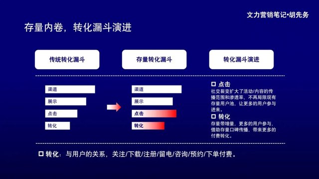 1张报表，玩转数据分析，撬动存量转化！封面