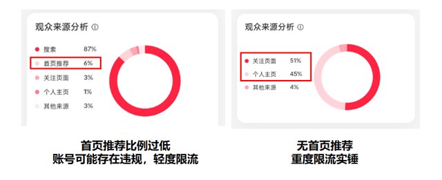 小红书笔记没有流量才是常态...封面