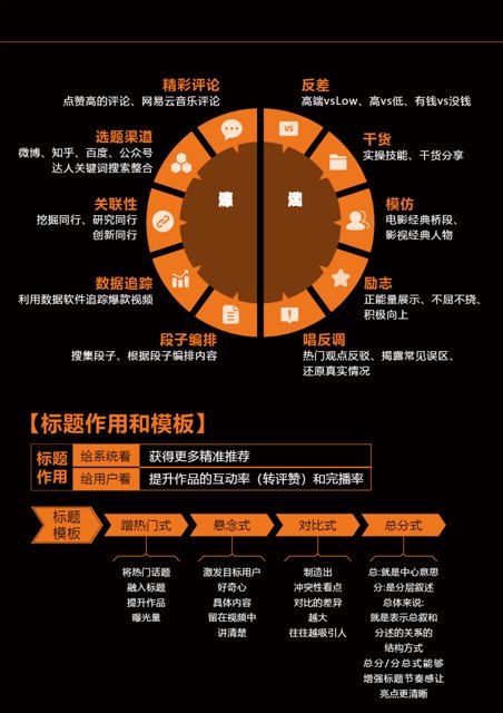 下载 | 短视频爆粉地图.pdf封面