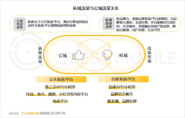 2023品牌私域流量发展洞察封面