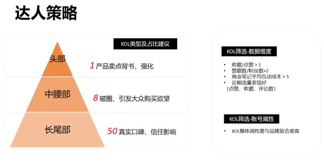 在小红书做种草，这个顺序不能乱封面