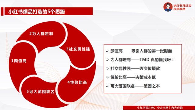 小红书爆品的5个思路封面