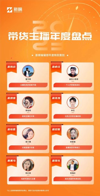 从章小蕙到小杨哥、董宇辉，我们到底需要什么样的主播？| 2023年终复盘封面