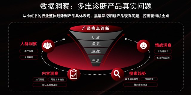 小红书营销方法论盘点，超级干封面