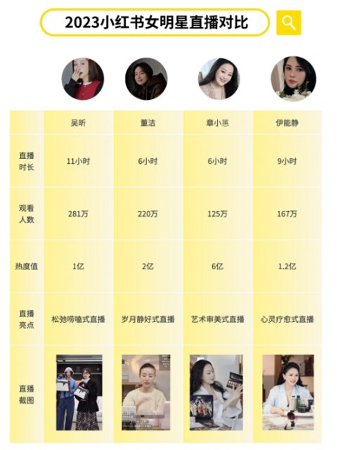 吴昕小红书直播破亿，带货逻辑拆解封面