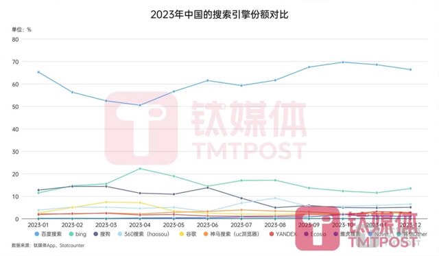 360上线AI搜索App，“AI搜索大战”再上演！封面