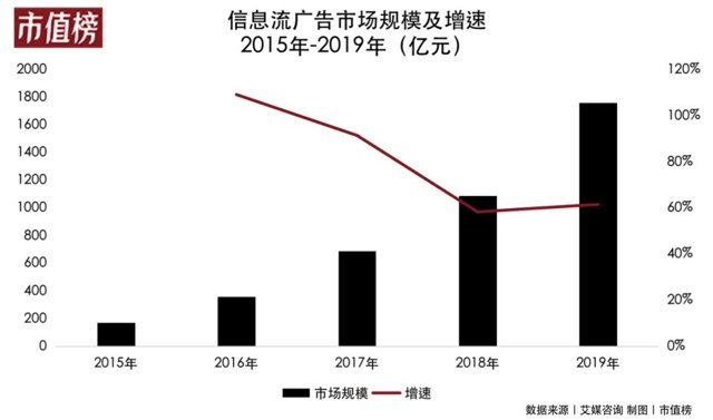 大厂再次押注，搜索营销走向何处？封面