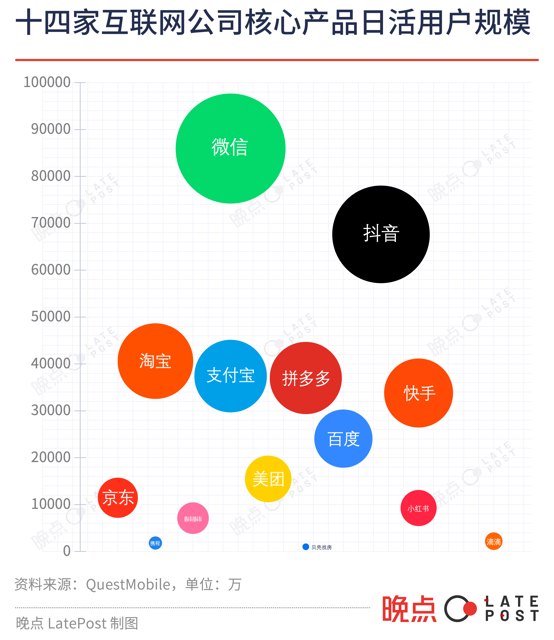 中国14大互联网公司 2023年盘点：竞争恢复、分化加剧封面