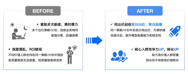 百度“精细化出价”是什么？怎么用？封面