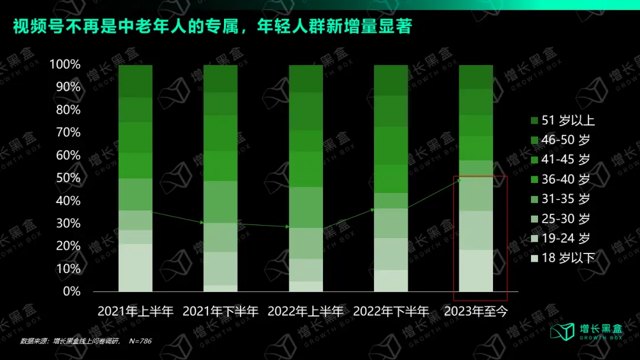 “微商女王”卷土重来，视频号成白牌快乐老家？封面