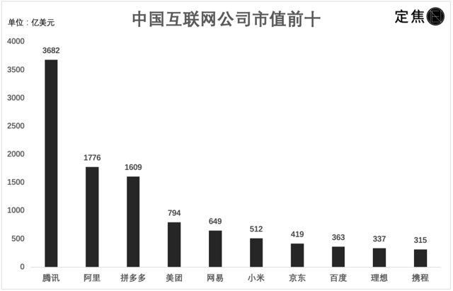 互联网大厂这一年：降本、赚钱、座次重排封面