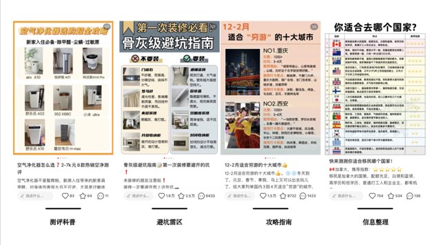小红书6大爆文模板，跟着做就对了！封面