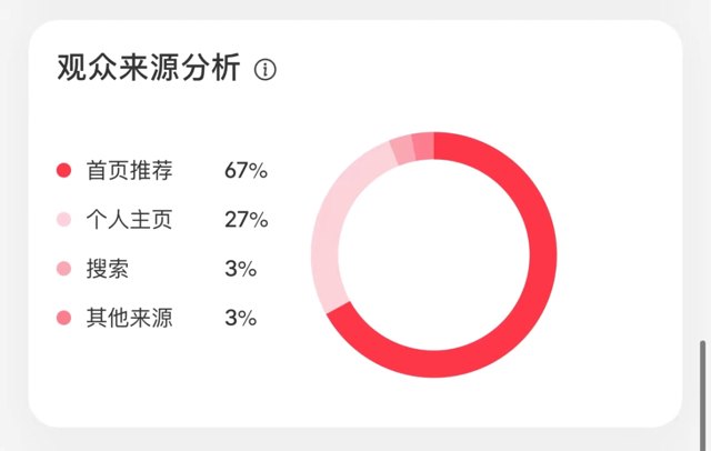 小红书账号数据一直很差，被限流如何解决？封面