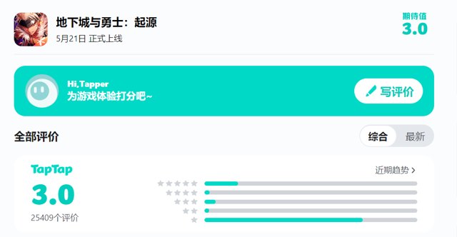 上线首日即登榜，DNF手游如何承接流量？封面