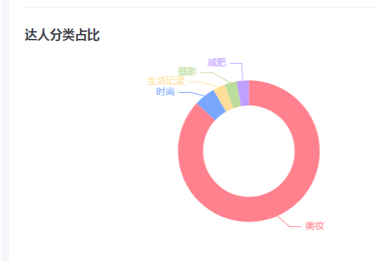 小红书如何通过竞品分析提升投放效果封面