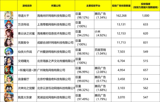 广告投放大盘流量排行（2024.06）封面