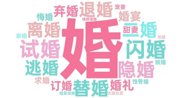 “重生体”出圈了！7000部剧目挖掘爆款密码封面