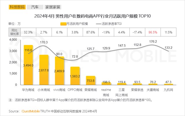 2024男性消费洞察报告：月活规模超6.2亿封面