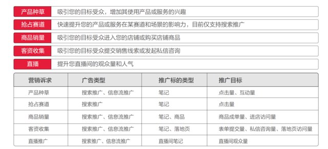 小红书聚光怎么投？实操攻略封面