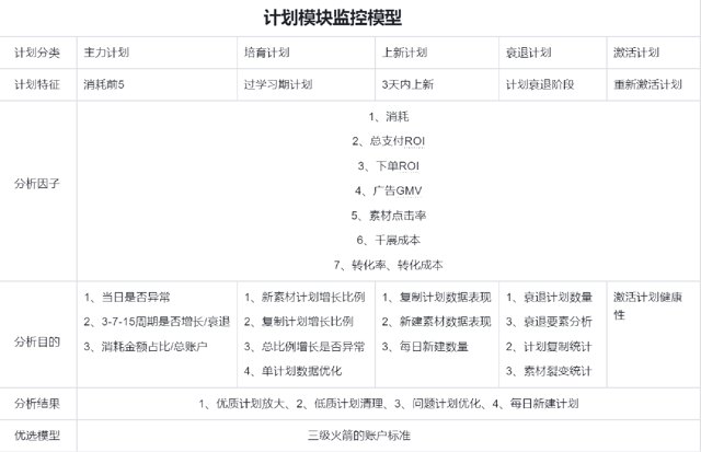 数据分析必做的3步！封面