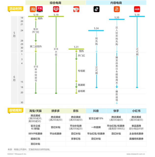 2024年618电商节热点观察封面