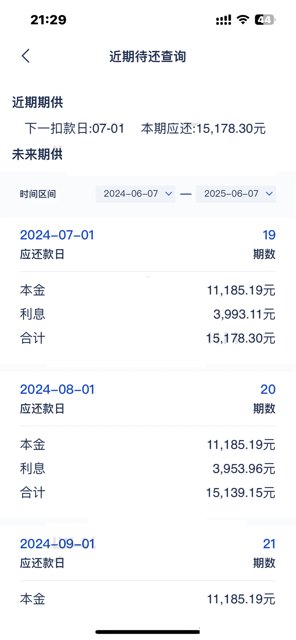 阿里员工：33岁，房贷还剩223万，被裁了封面