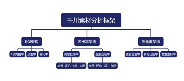 月消千万的团队，这样分析素材！封面