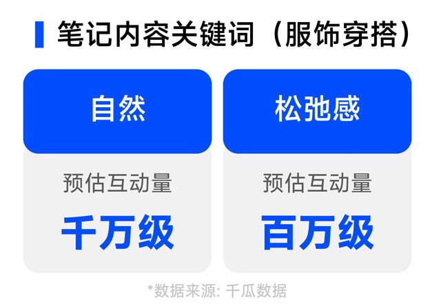 2024下半年，6大趋势封面