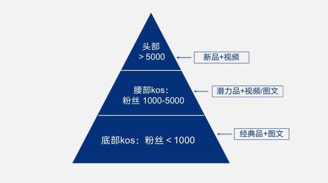 小红书算法，3招破解！封面