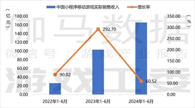 苹果威胁“分钱”，小游戏行业巨震！封面