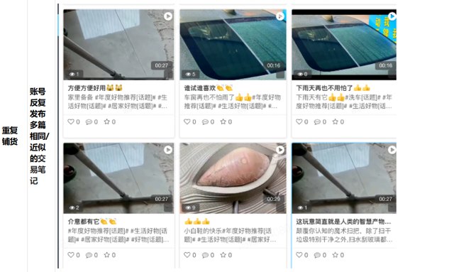小红书流量规则大变天，商销笔记新规上线封面
