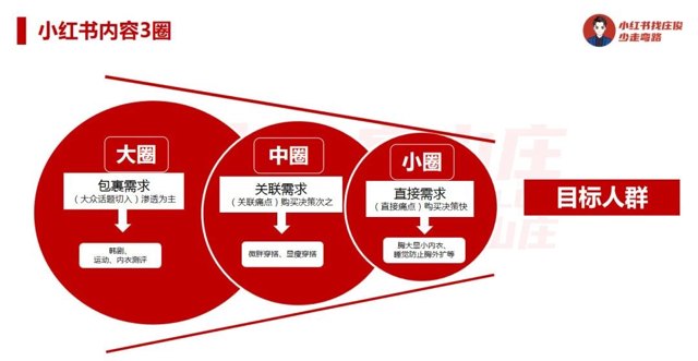 做小红书，远离这10大误区！封面