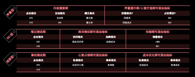 小红书投放后，复盘怎么做？封面