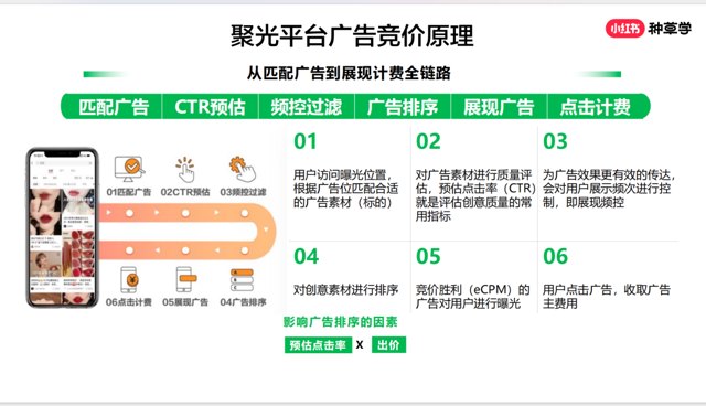 聚光投放30条心得经验封面