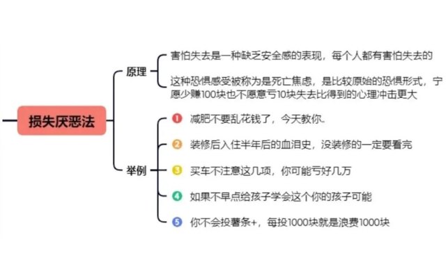 直接套用，小红书8个爆款钩子封面