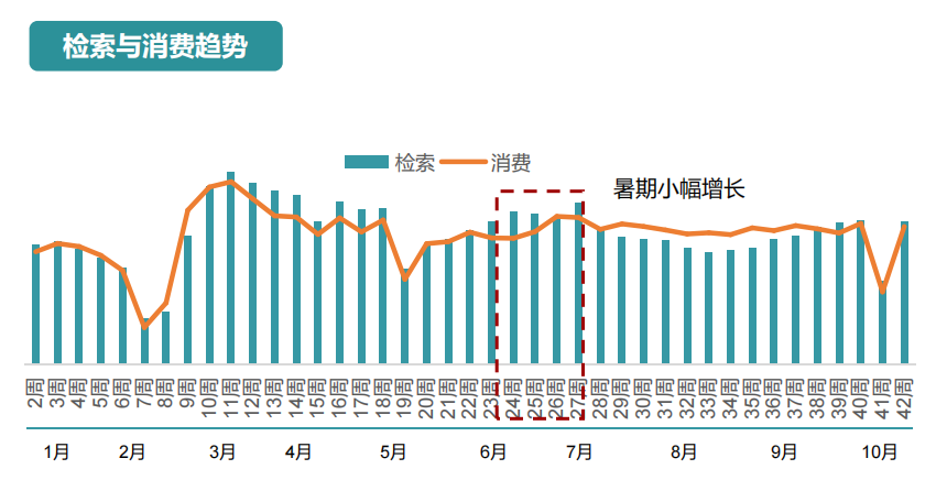 干货！职教类投放策略及优化建议封面