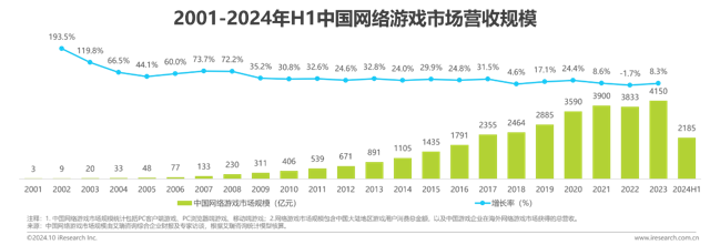 2024年中国传奇游戏市场研究白皮书封面