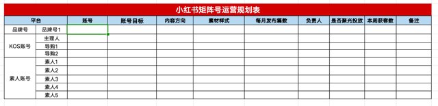小红书流量如何放大10倍？封面