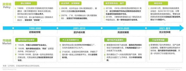 2024年中国宠物行业研究报告封面